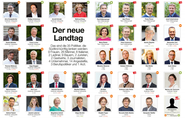 Landtagsabgeordnete 2018