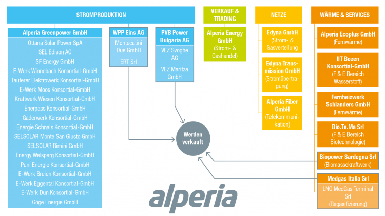 Infografik