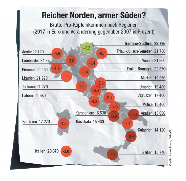 Infografik