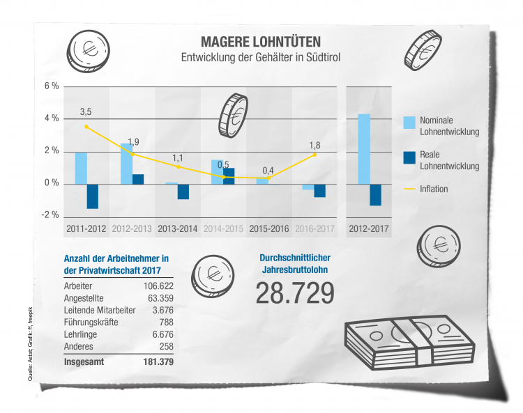 Infografik