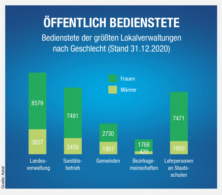 Infografik