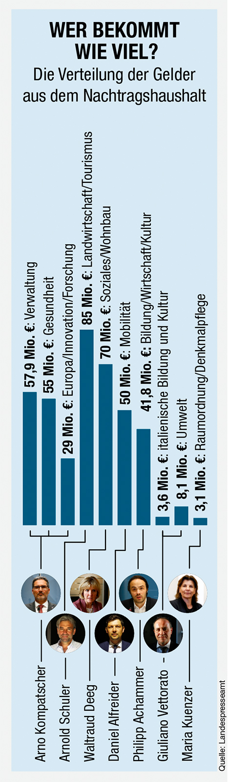 Infografik