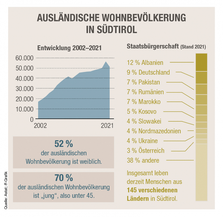 Infografik