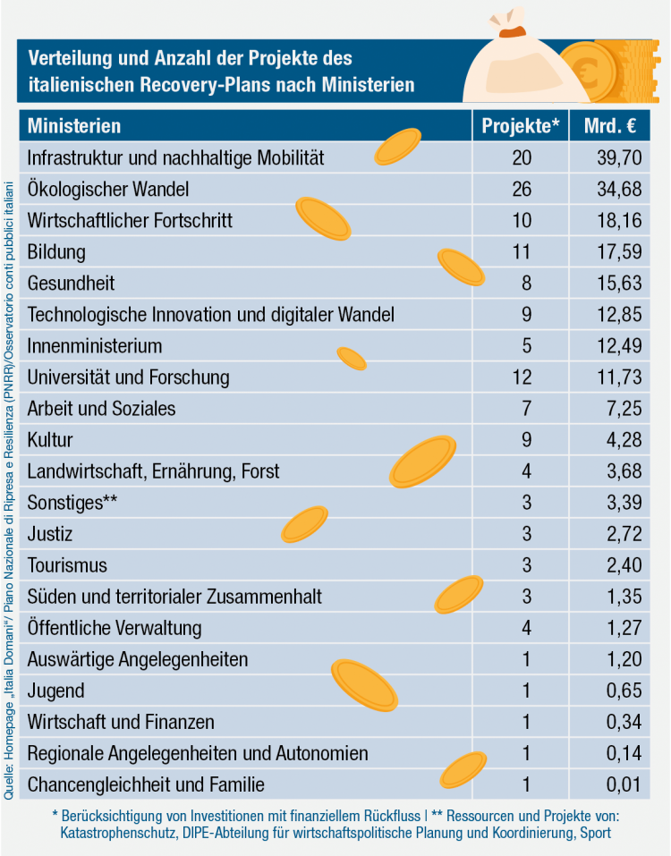 Infografik