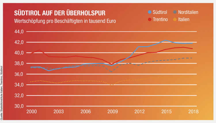 Infografik