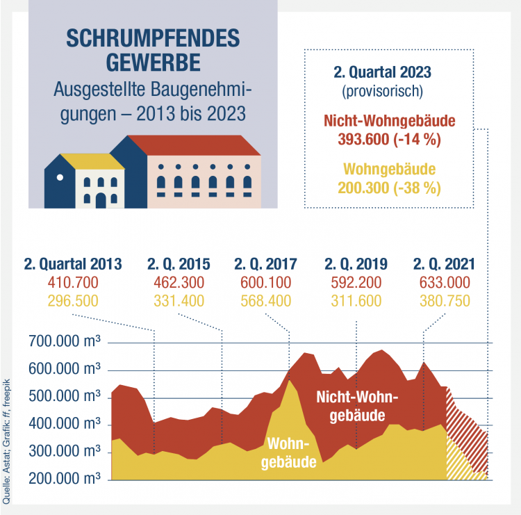 Infografik