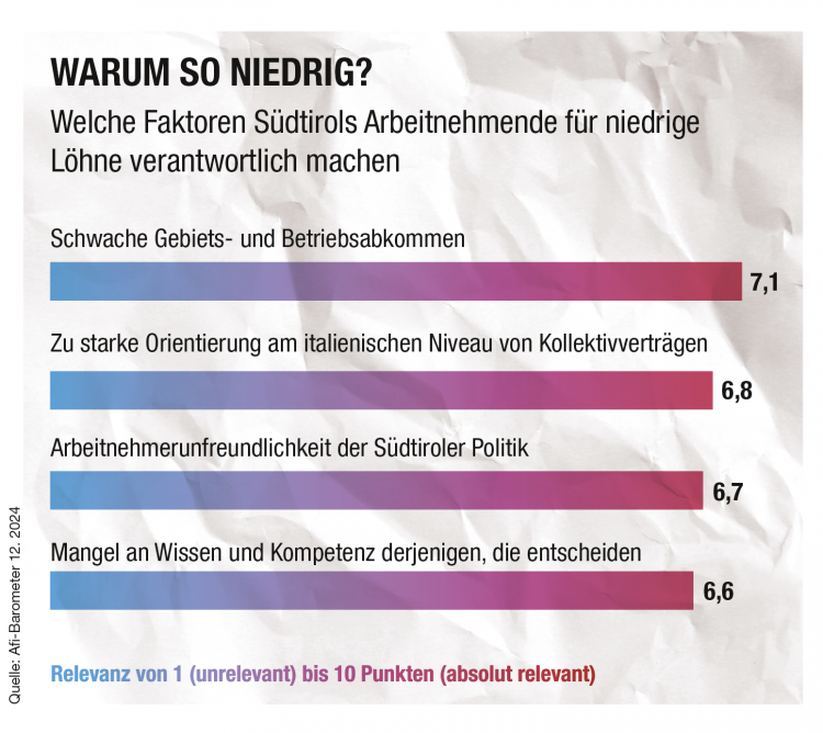 Infografik