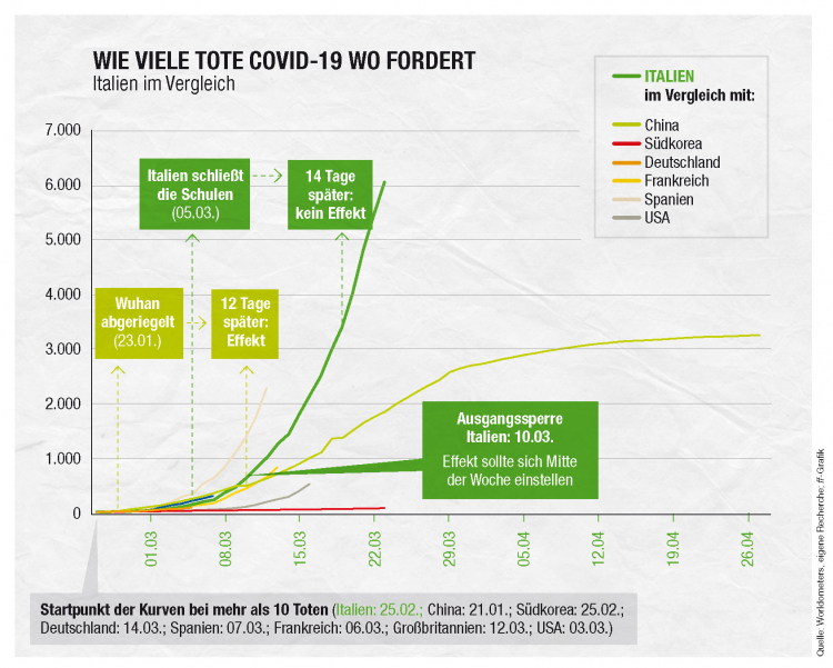 Infografik