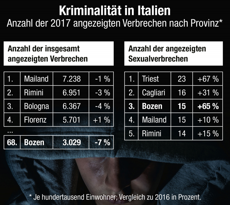 Statistik Kriminalität