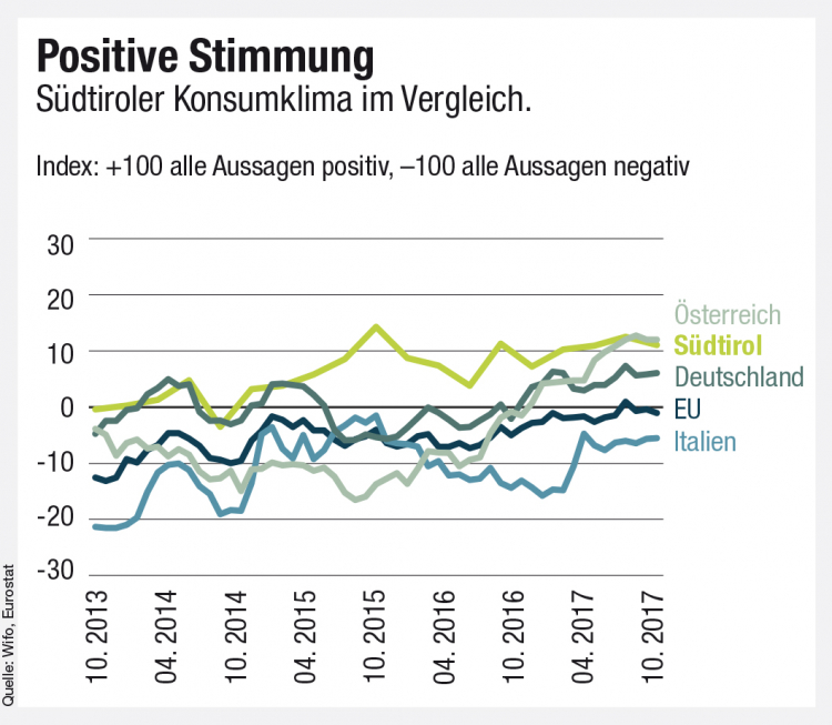 Infografik