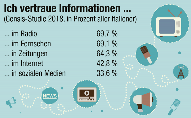 Medien Infografik