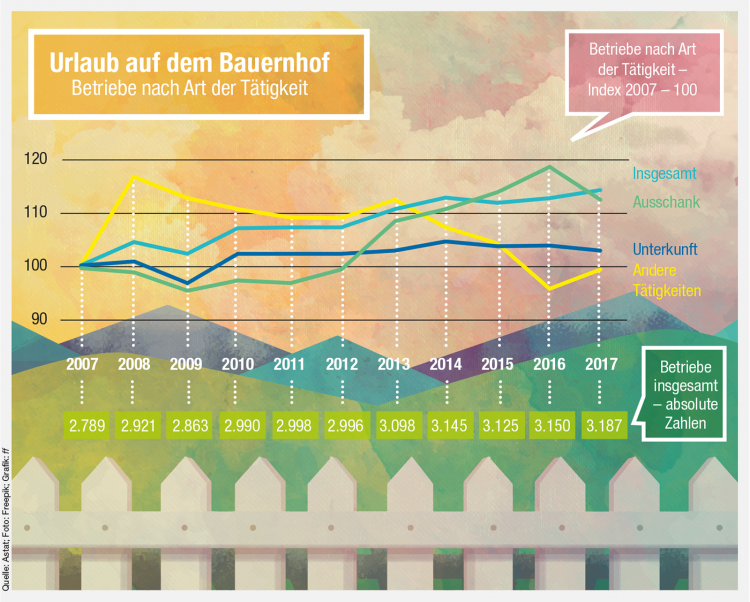 Infografik