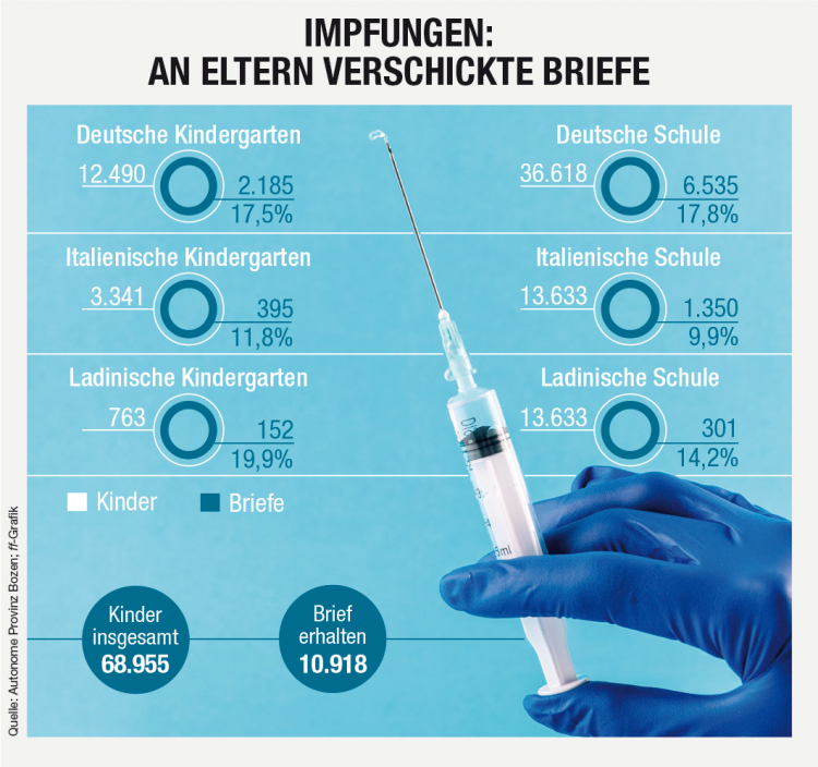 Infografik