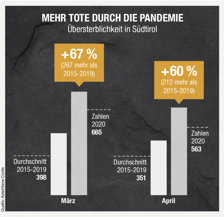 Infografik