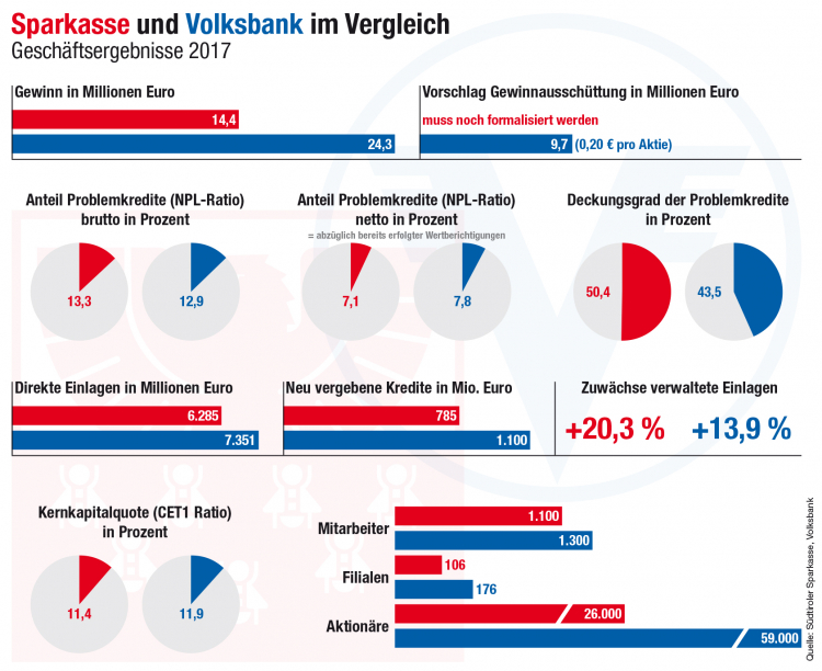 Infografik