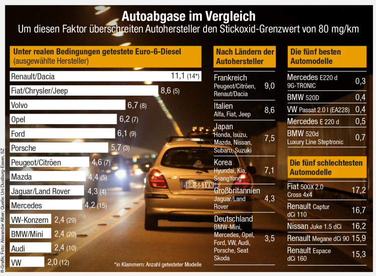 Infografik