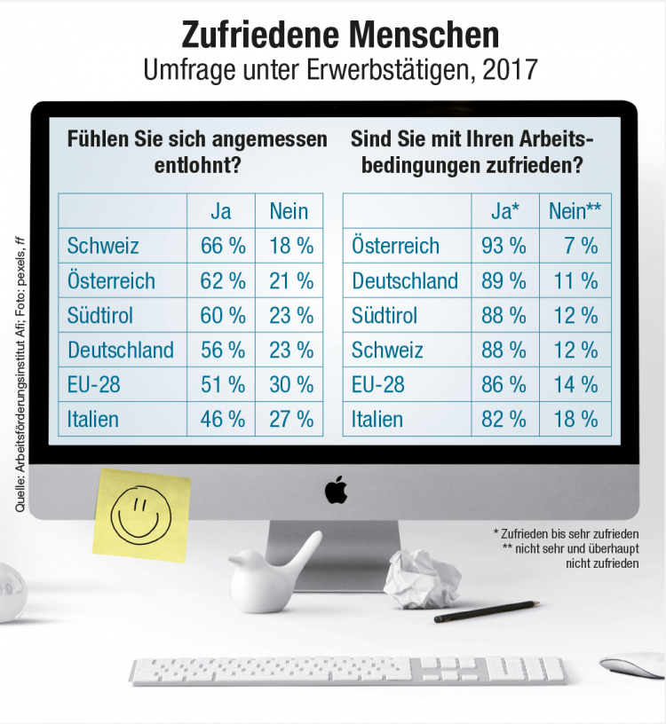 Infografik