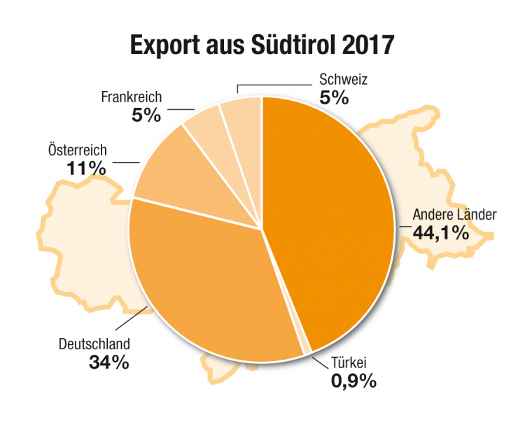 Infografik