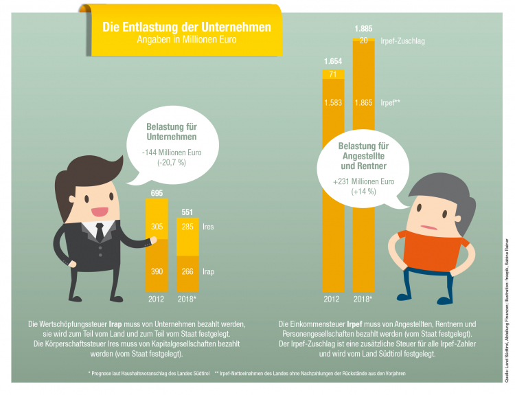 Infografik