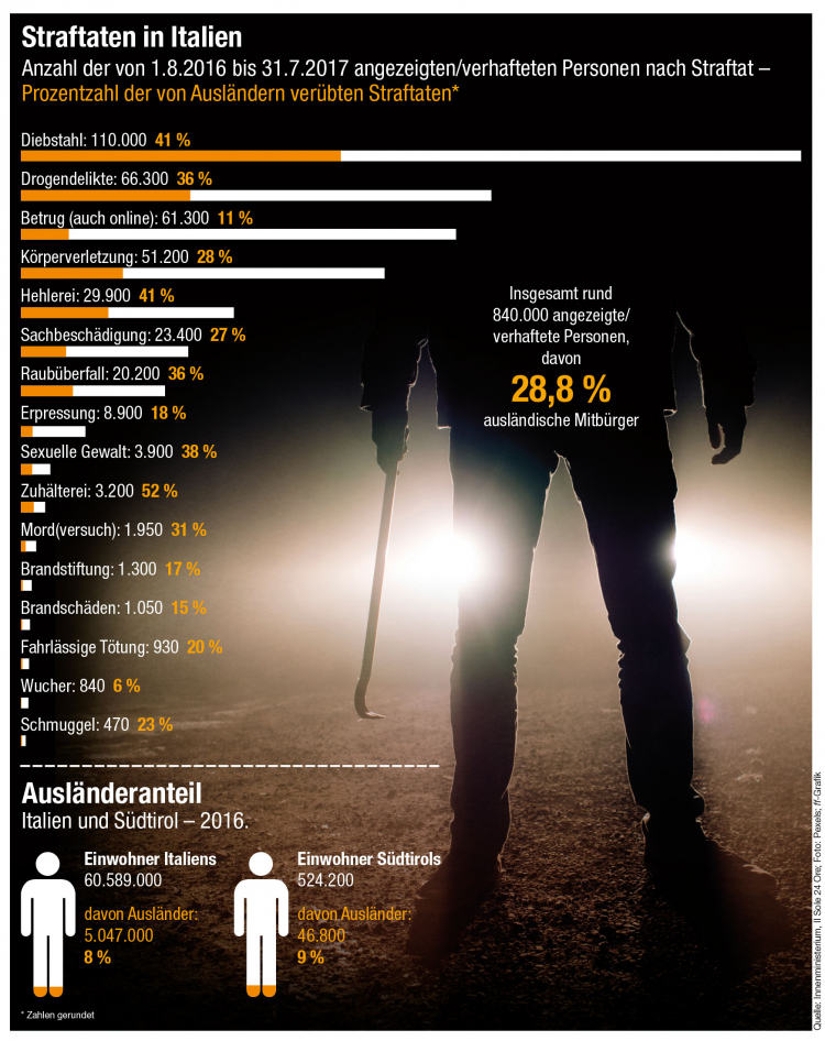 Infografik