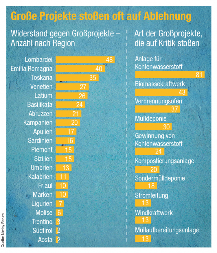 Infografik