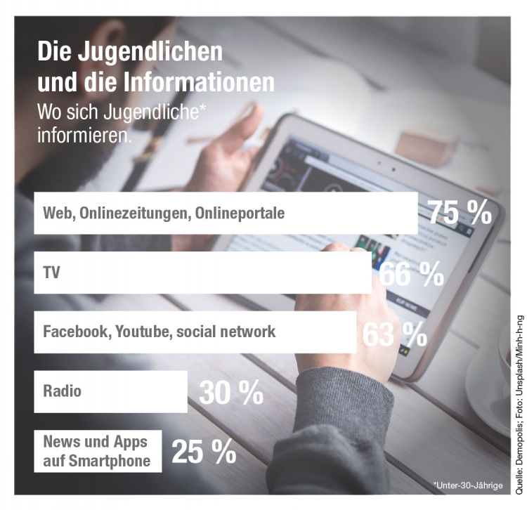 Infografik