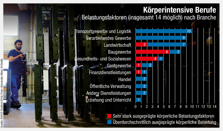 Infografik