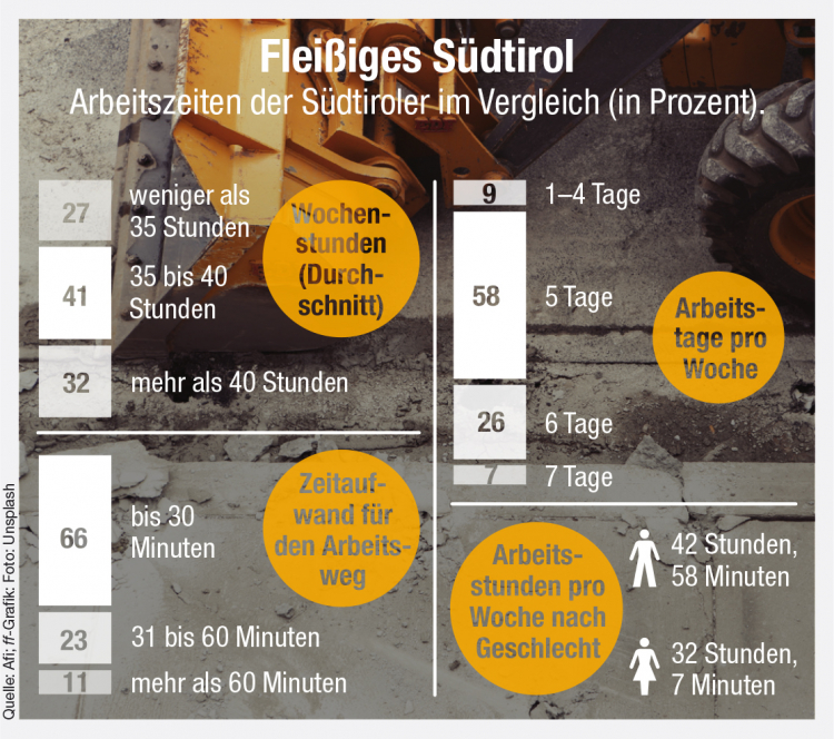 Infografik