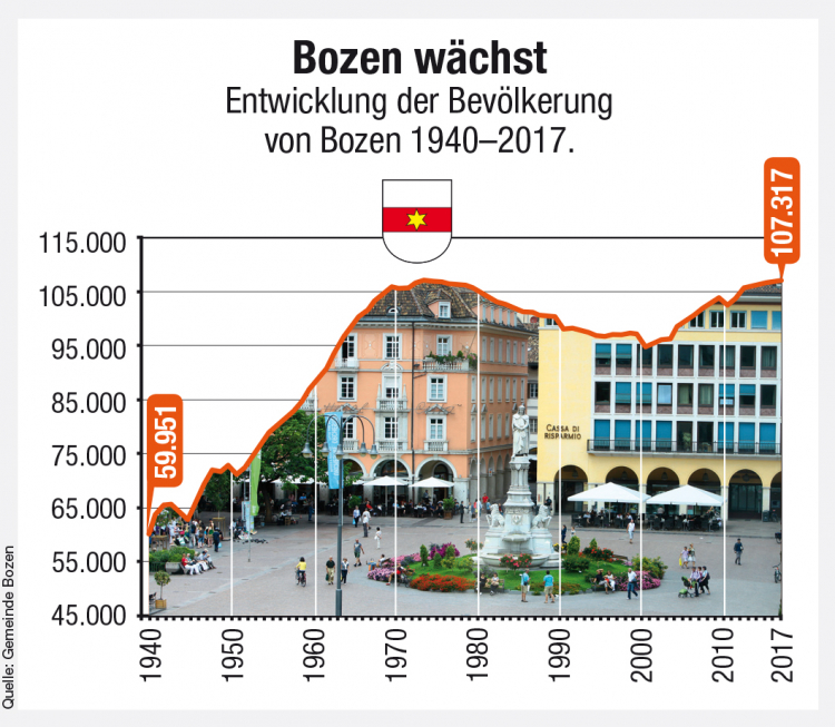 Infografik