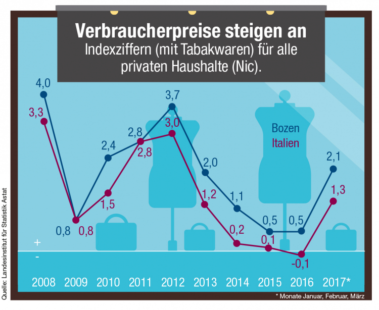 Infografik