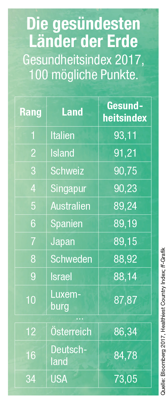 Infografik