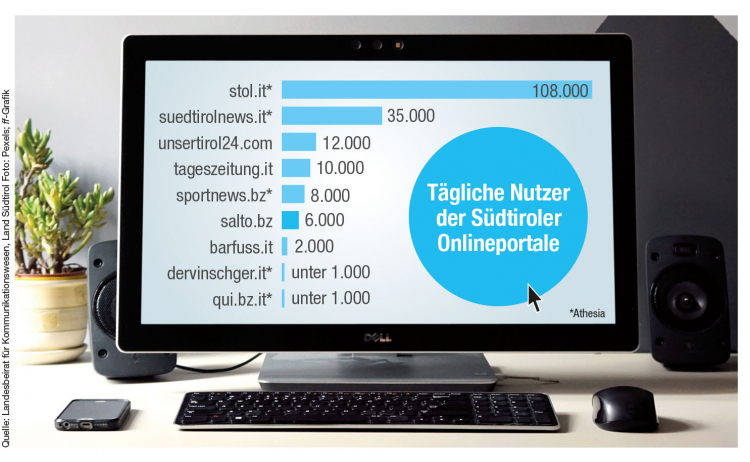 Infografik