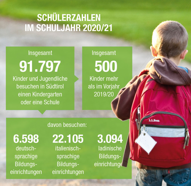 Schülerzahlen im Schuljahr 2020/21