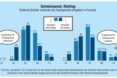 Infografik