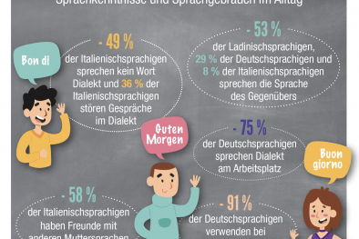 Infografik