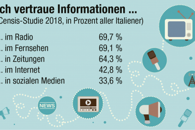 Medien Infografik