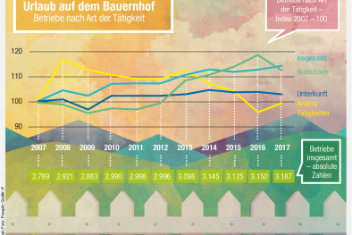 Infografik