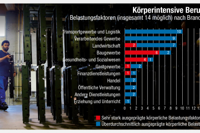 Infografik