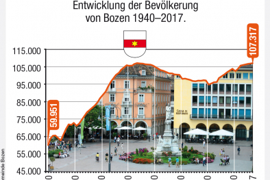 Infografik