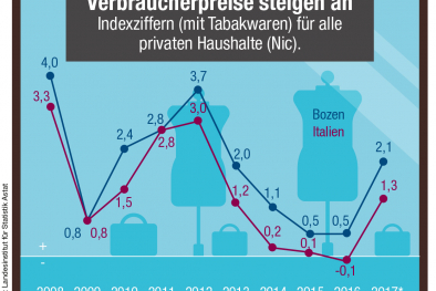 Infografik