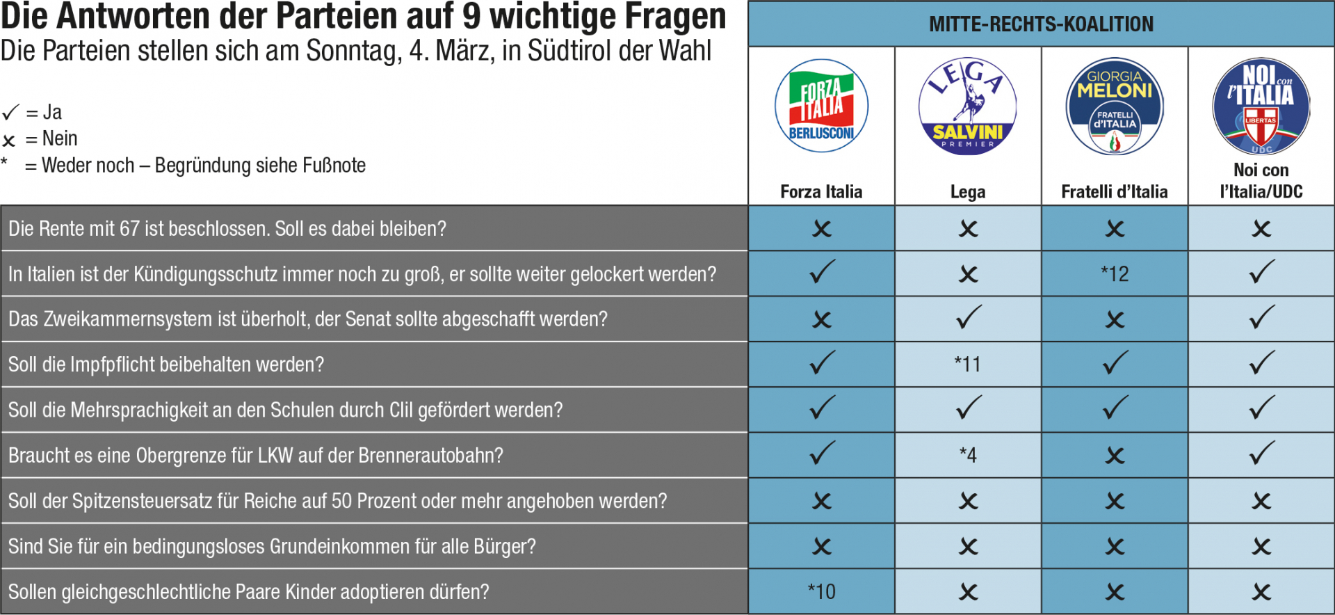 Unbequeme Fragen - Politik