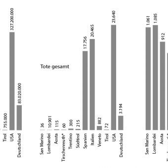 Anzahl der ­covid-19-Toten (am 13.4.2020)